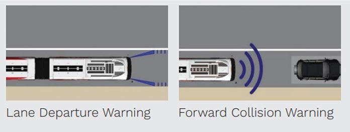 Bus on Shoulder Technology