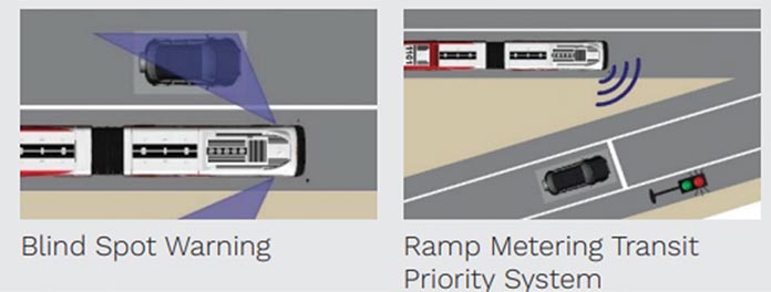 Bus on Shoulder Technology