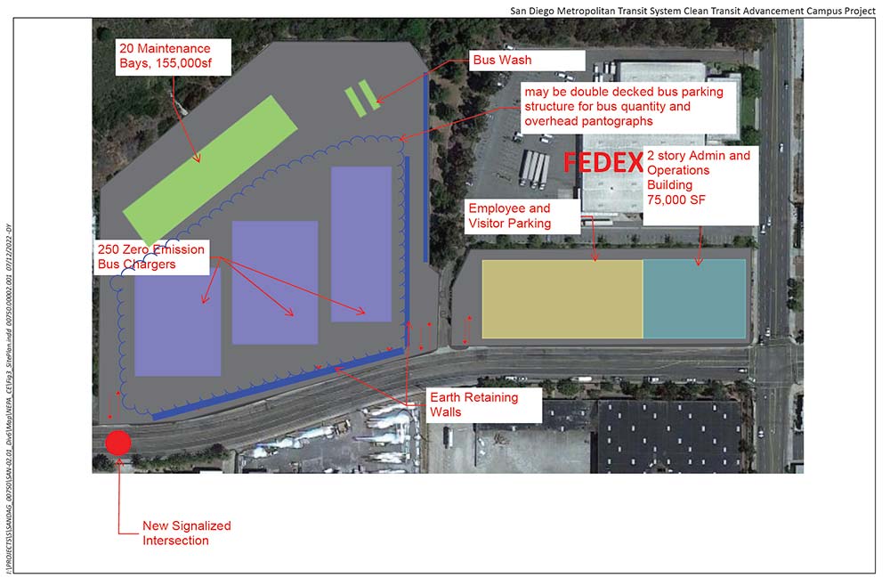 Conceptual Layout for CTAC