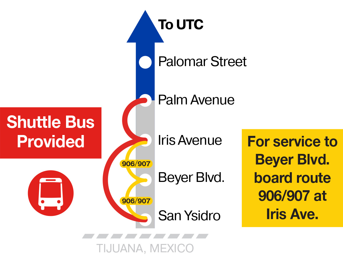 Visual Map of Closure on the Blue Line between Palm Avenue and San Ysidro. For service to Beyer Blvd., board route 906/907 at Iris Ave
