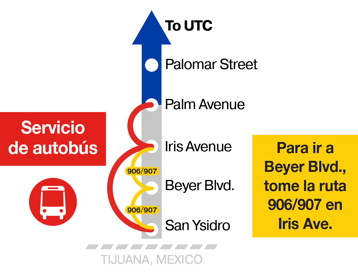 Mapa visual del cierre en la Línea Azul entre Palm Avenue y San Ysidro. Para dirigirse a Beyer Blvd., tome la ruta 906/907 en Iris Ave.