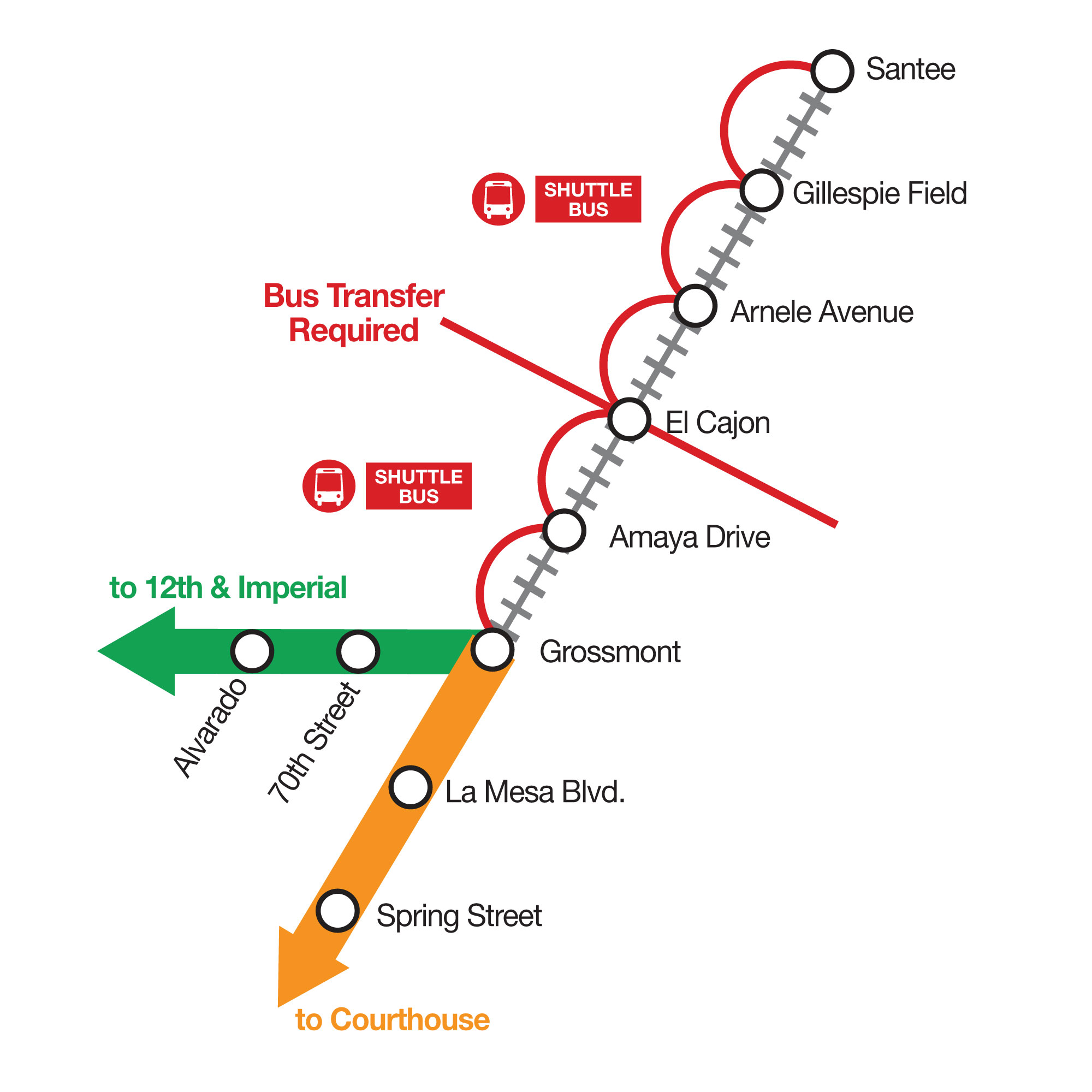 Track Closures - Grossmont to Santee