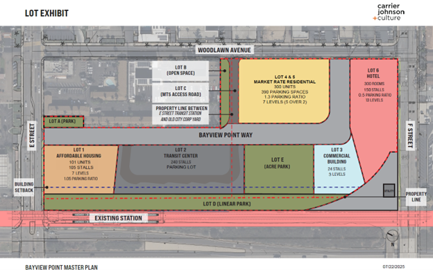 E Street Lot Exhibit