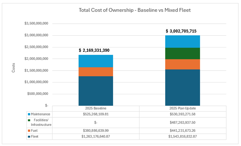 Total Cost of Ownership Graph