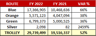 Trolley Ridership Numbers